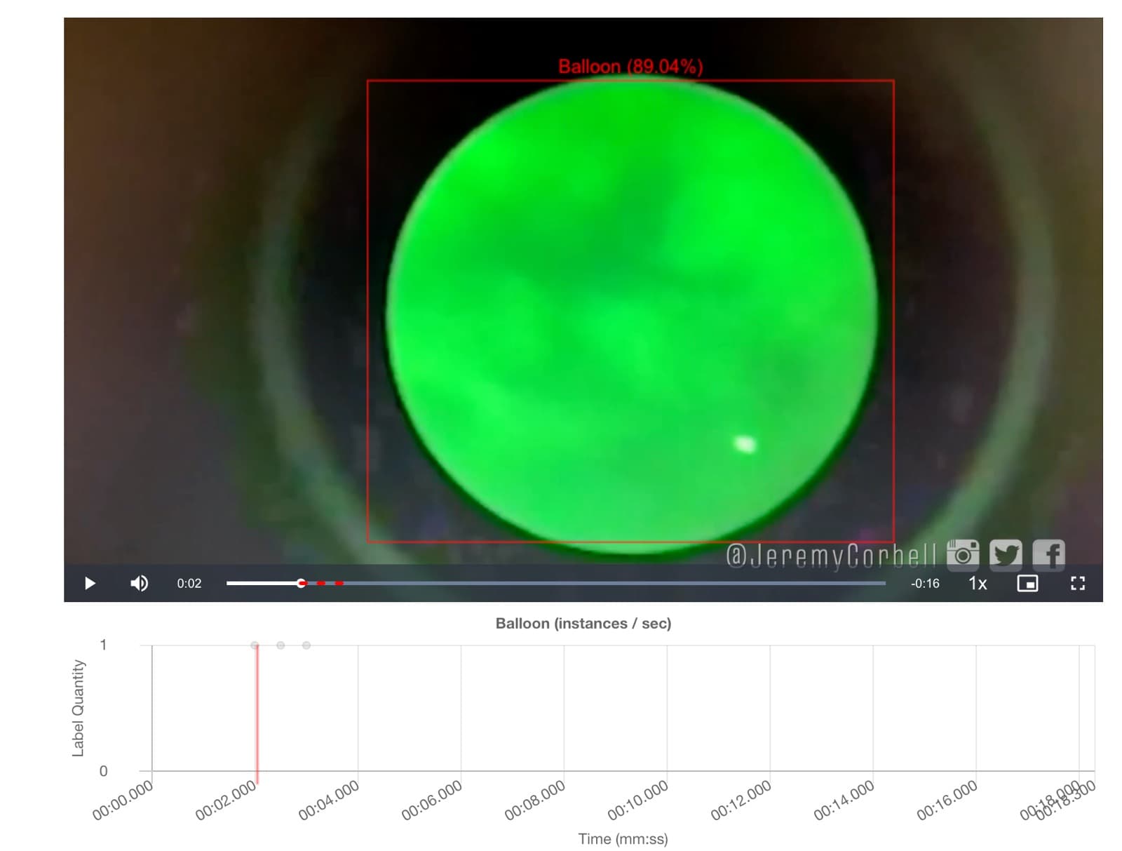 Computer-vision detector classifying the USS Russell object as a balloon at 89% confidence